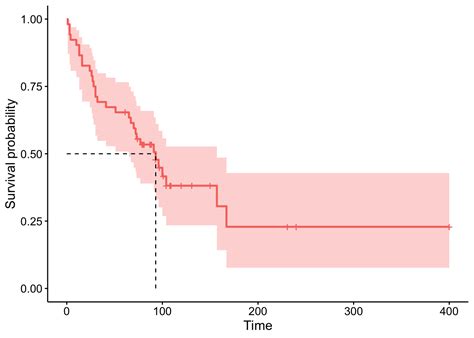Survival Analysis - Easy Guides - Wiki - STHDA - wintechmobiles.com