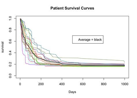 Survival Analysis with R - GitHub Pages - wintechmobiles.com