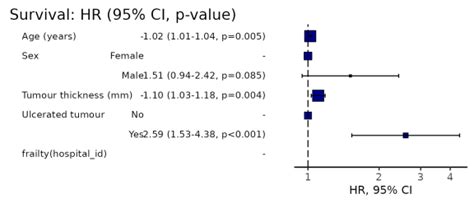 Survival analysis with strata, clusters, frailties and ... - R … - wintechmobiles.com