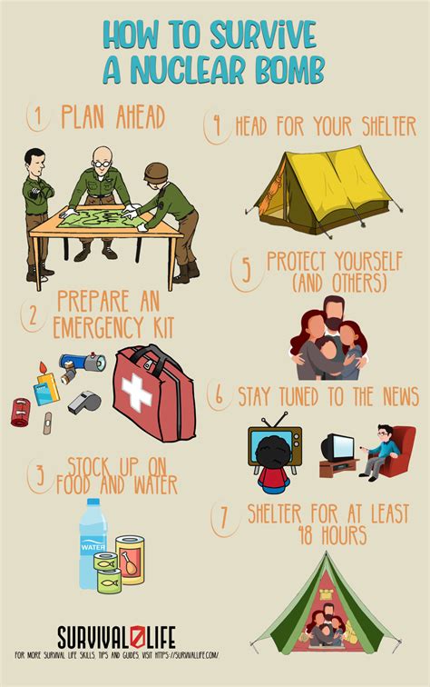 Survive a Nuclear Bomb: Essential Safety Tips - balustradellc