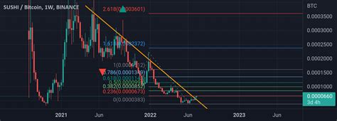 SUSHI/BTC - Sushi BINANCE exchange charts