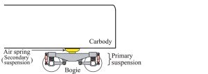 Suspension Systems for Rolling Stocks - coolestguyplanet.net