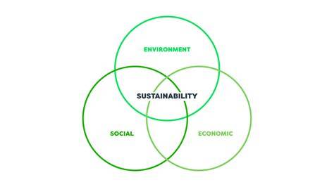 Sustainability | An Open Access Journal from MDPI - raincitystudios.com