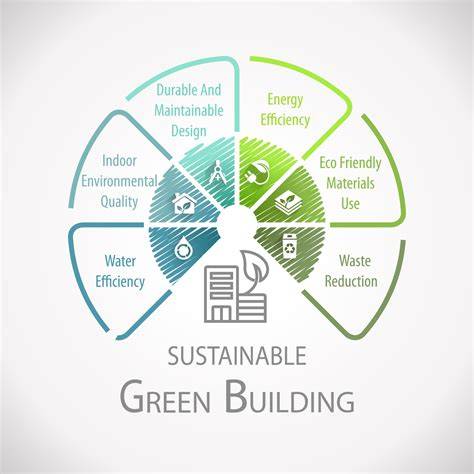 Sustainability and Green Building Practices - raincitystudios.com