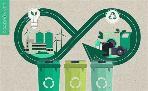 Sustainability and Waste Management for Schools - raincitystudios.com