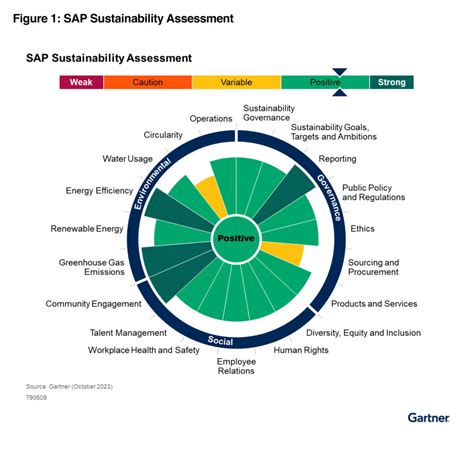 Sustainability Assessment and Sustainable … - raincitystudios.com