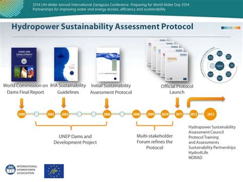 Sustainability assessment of hydropower water wheels with downstream ... - raincitystudios.com