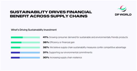 Sustainability Drives Investment Decisions in 2026 - balustradellc