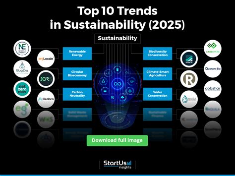 Sustainability In The Mining Industry: Top 2026 Trends - balustradellc