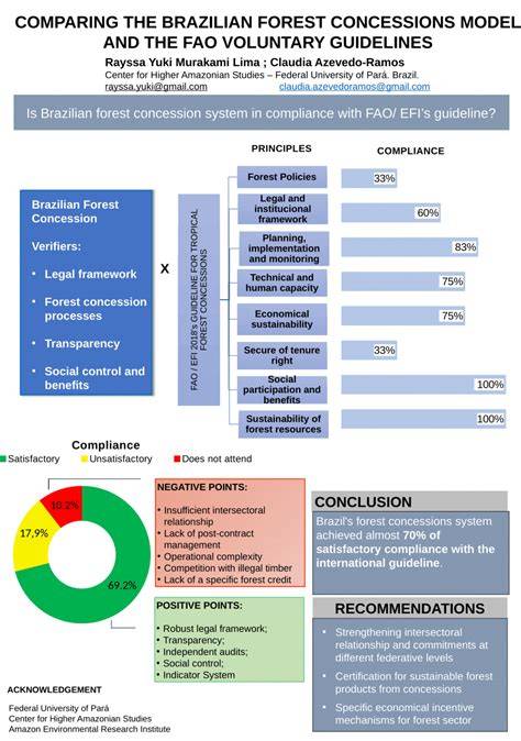 Sustainability of Brazilian forest concessions - ScienceDirect - raincitystudios.com