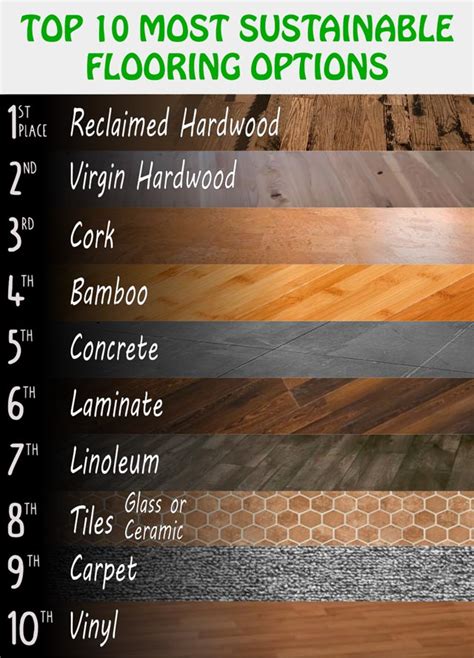 Sustainable + Eco Friendly Flooring - Improve Your Home - raincitystudios.com
