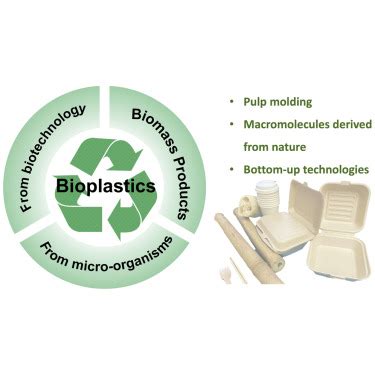 Sustainable bioplastics derived from renewable natural resources for ... - wintechmobiles.com