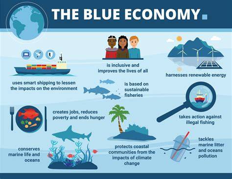 Sustainable blue economy - UNEP - UN Environment … - raincitystudios.com