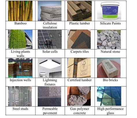 Sustainable Building Materials: A Complete Guide - balustradellc