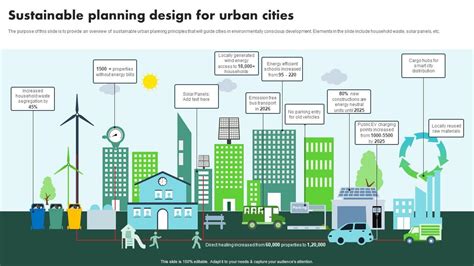 Sustainable Cities: Urban Planning for the Future - raincitystudios.com