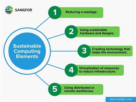 Sustainable Computing Resource Center - NVIDIA - coolestguyplanet.net