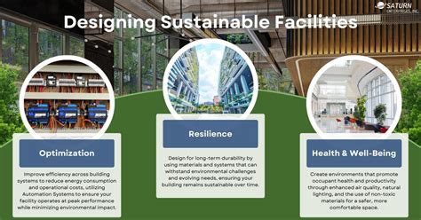 Sustainable Design Facilities for Eco-Tourism … - raincitystudios.com