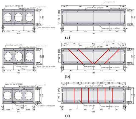 Sustainable design framework for enhancing shear capacity in beams ... - raincitystudios.com