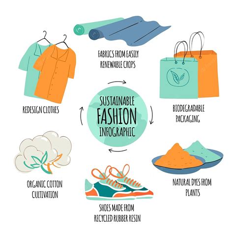 Sustainable fashion: 5 ways that clothes shopping can … - raincitystudios.com