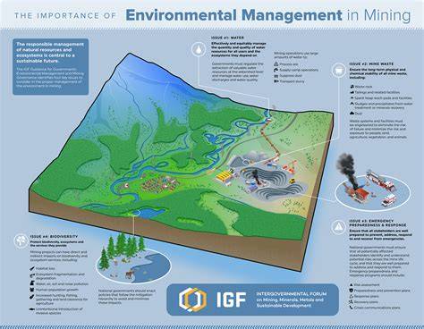 Sustainable Management of Georesources: From Mining and Mine - raincitystudios.com