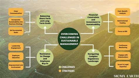 Sustainable Management Plan - raincitystudios.com