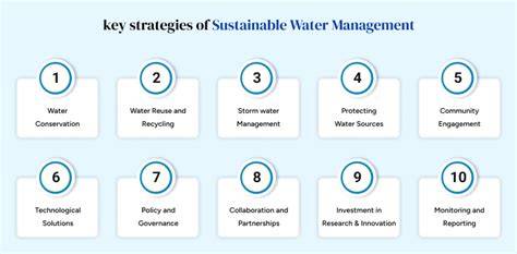 Sustainable Practices in Water: Essential Strategies for … - raincitystudios.com