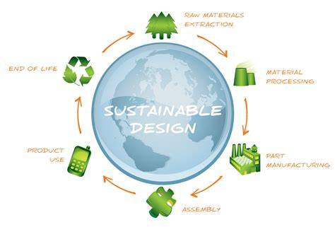 Sustainable Product Design: Eco-Friendly, Green - raincitystudios.com