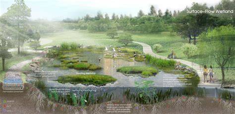 Sustainable restoration of brownfield sites - Forest Research - raincitystudios.com
