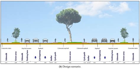 Sustainable Street Patterns in the Suburbs - University of Manitoba - balustradellc
