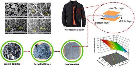 Sustainable Textiles from Recycling Materials for Thermal Insulation ... - raincitystudios.com