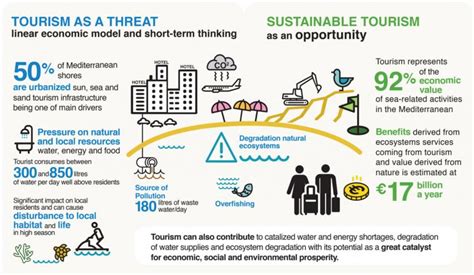Sustainable tourism: an opportunity for regions to - Interreg - balustradellc