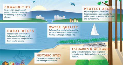 Sustainable tourism development and marine conservation regimes - raincitystudios.com