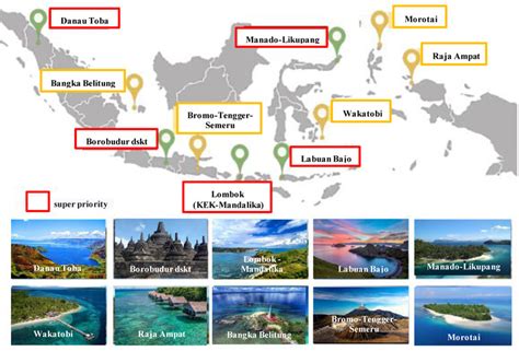 Sustainable Tourism in Indonesia: A Complete Guide - balustradellc