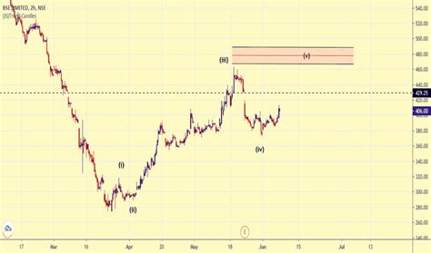 SV GLOBAL MILL LTD. - Share Price Ratios BSE/NSE …