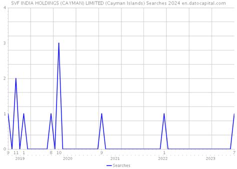 SVF Enterprise (Cayman) Ltd AUM 13F