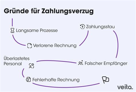 SVO: Hilfe bei Zahlungsverzug und Zählersperrung