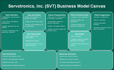 SVT - Business & Finance - Acronym Finder