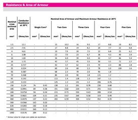 SWA Armour size for CPC - Hevacomp Forum - Bentley