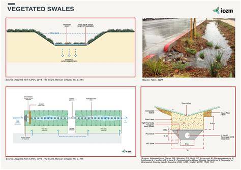 Swales - LID SWM Planning and Design Guide - raincitystudios.com