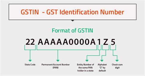 SWASTIK COTEX GST Number - 24ACHFS6572J1ZP - Masters India