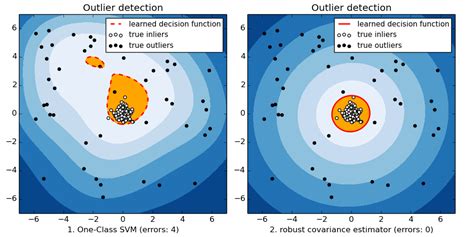 swe-complex-scikit-learn/examples/applications/plot_outlier_detection ... - wintechmobiles.com