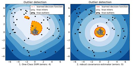 swe-complex-scikit-learn/examples/miscellaneous/plot_outlier_detection ... - wintechmobiles.com