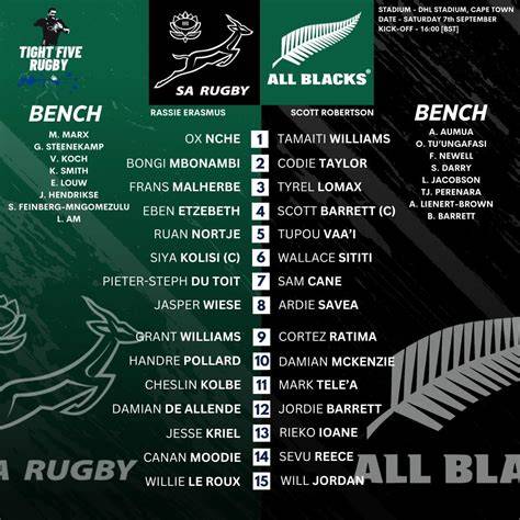 Swedru All Blacks stats, results, fixtures & transfers | Soccerway - raincitystudios.com