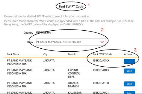 SWIFT/BIC Codes of Singapore Banks