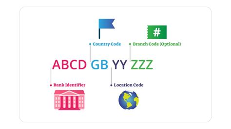 SWIFT/BIC codes in Mexico - Wise