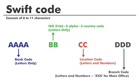 SWIFT Codes & BIC Codes for all the Banks in the World - balustradellc