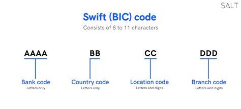 SWIFT Code / BIC Bank Online Checker - Complete …