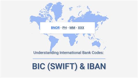 SWIFT code / BIC / Routing number for Bank in Stockholm