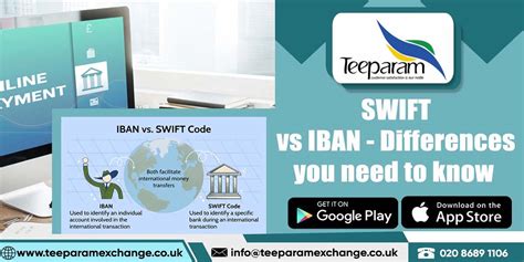 SWIFT vs IBAN explanation Blog