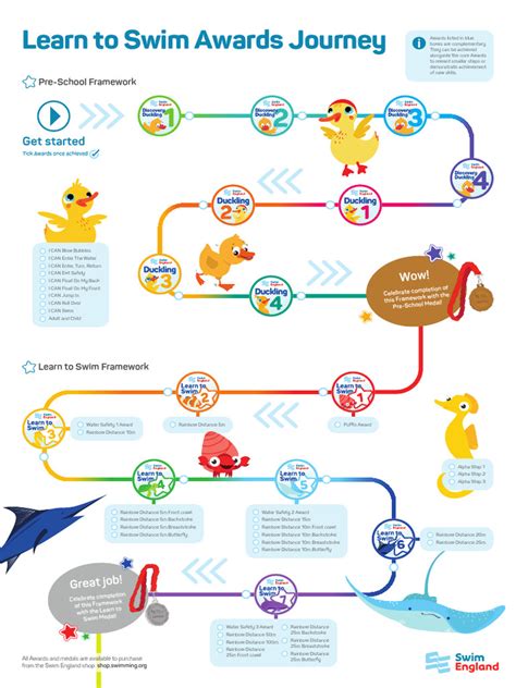 Swim England Learn to Swim Programme | An … - balustradellc